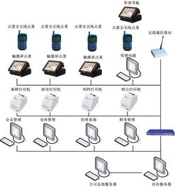 无线点菜与智能收银 提升餐厅运营效率的核心系统与运维服务
