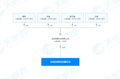 智能硬件巨头持续布局新赛道 雷军主导的五大资产运作将重塑商业模式