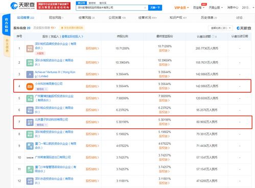 资本加码，小米、字节跳动关联公司入股跨境电商帕拓逊，释放何种信号？